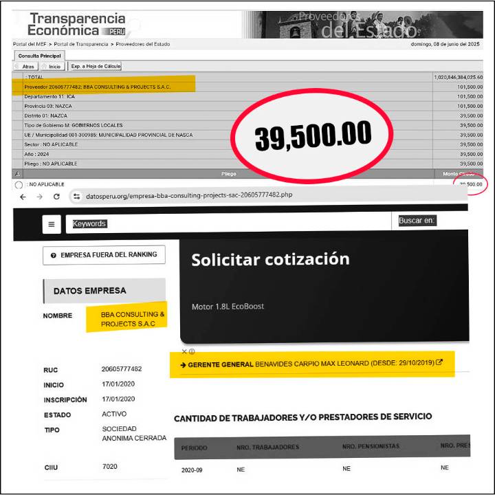 Nasca: Red empresarial y política vinculada a alcalde y funcionarios de Cultura busca tierras y concesiones mineras