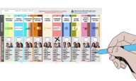 Elecciones 2025: multarán a quienes fotografíen su voto