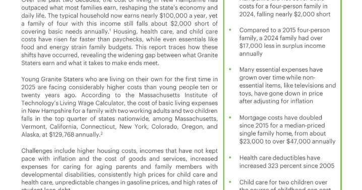 New Hampshire is mired in affordability crisis, fiscal policy group says