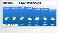 East Tennessee Weather Forecast from WBIR Channel 10