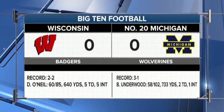 15 Sports + Preview of upcoming Badger game