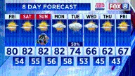 Warm weekend, then a cooldown