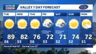 NorCal forecast: Warm and dry Tuesday but much cooler weather hits by the weekend