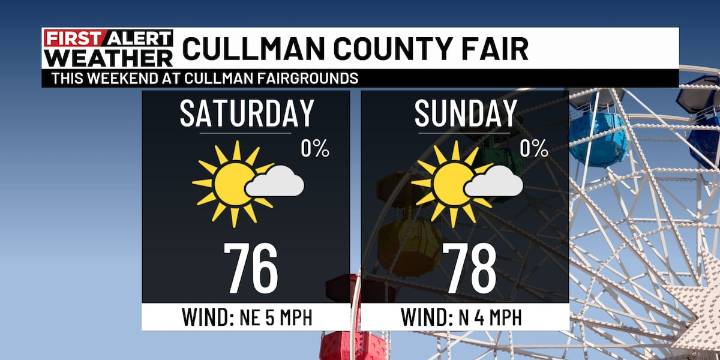 First Alert Weather: Stretch of dry, sunny weather