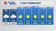 WLTX News19: Weather updates for Columbia and South Carolina