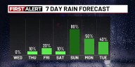 Next Big Change: Tracking weekend showers
