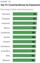 New Research Links Happiness and Peace