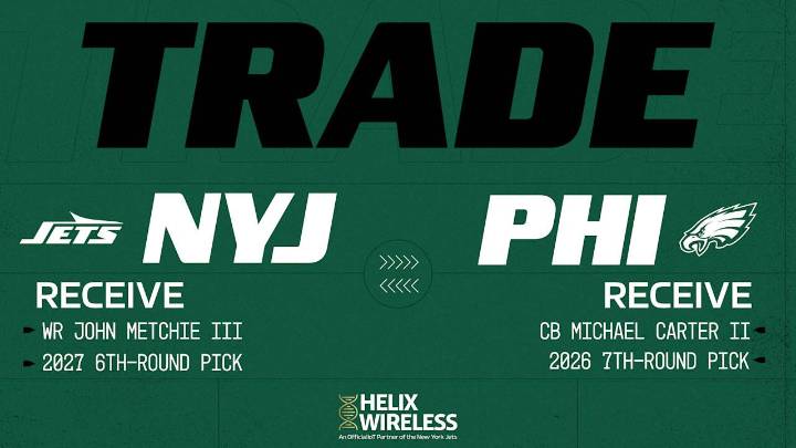 Jets Agree to Acquire WR John Metchie III from Eagles; CB Michael Carter II Sent to Philly