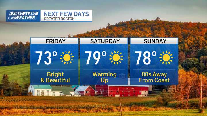 Boston weather today: Temps rise, no rain