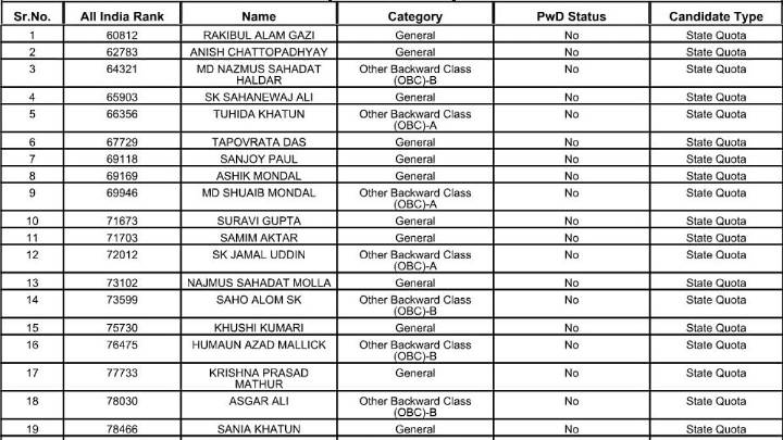 WBMCC Declares Round 3 Merit List For WB AYUSH UG Counselling 2025; 956 Candidates Eligible For Next Round