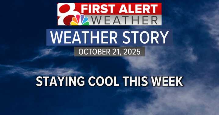 Another breezy day today, tracking next rain chances