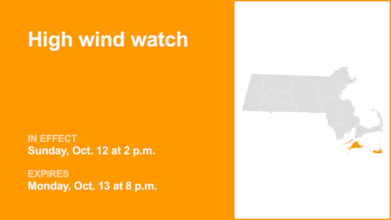 Update: High wind watch for Dukes and Nantucket counties for Sunday and Monday