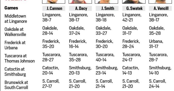 The Prophets: Local football picks by the News