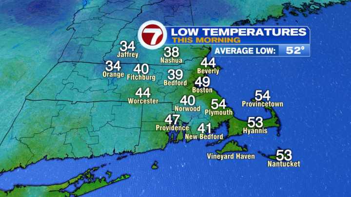 Chilly Now, Summer Ahead