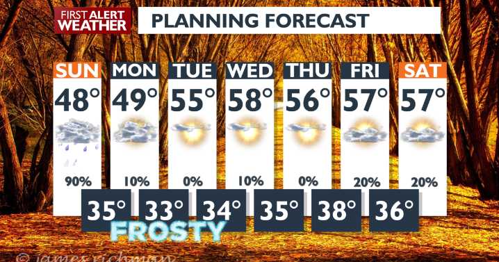 🌧️ Sunday will be chilly and wet for the Spokane area, likely bringing the first mountain snow of the season