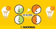 Precio de la luz hoy, 23 de octubre de 2025, por horas: ¿cuándo es más barato poner la lavadora?