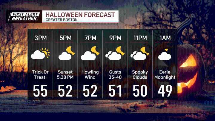 Weather for Halloween trick-or-treating: Wind advisories – NBC Boston