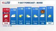 Boise area, southwest Idaho weather forecast from KTVB