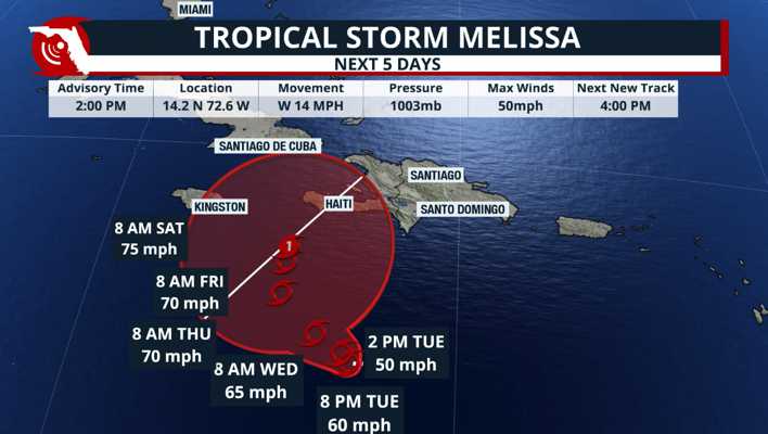 Tropical Storm Melissa forms in the Caribbean; track and impacts