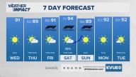 Forecast: Dry and warm afternoons ahead of a weekend cold front