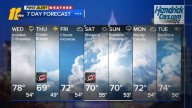 Warm today, turning cooler late