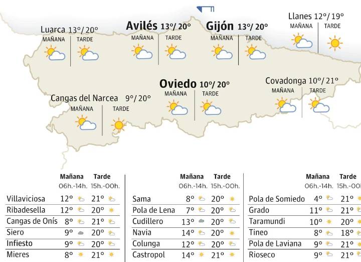 El tiempo en Asturias para este viernes, 10 de octubre
