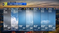 Accuweather Forecast
