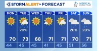 A chilly night ahead, drier tomorrow