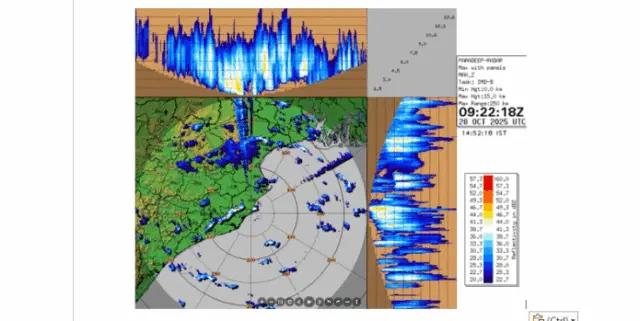 Heavy Rain, Gusty Wind Likely In Bhubaneswar, Cuttack & 4 Odisha Dists By This Evening, Orange Alert By IMD