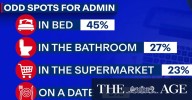 Aussie business owners embracing ‘bedmin’ trend
