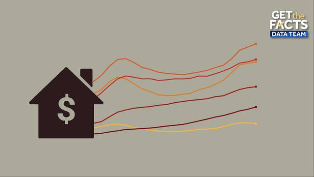 Get the Facts: Which age group owes the most in mortgage debt?