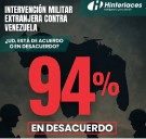 Hinterlaces: 94% de los venezolanos rechaza una intervención militar extranjera