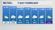 East Tennessee Weather Forecast from WBIR Channel 10
