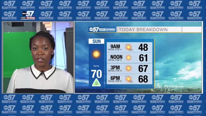 Cool to start the day, Pleasant and sunny by afternoon