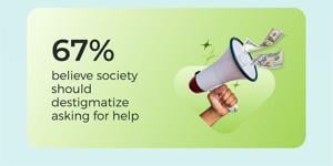 Most Americans are stressed about money, is it ok to ask for help?