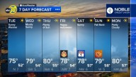 Accuweather Forecast