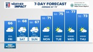 Weather Impact: Cool & dry for now, but watching weekend Nor'easter