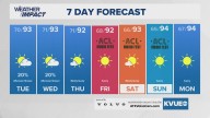 Forecast: Meager rain chances return for a few days, with a mostly dry forecast set to continue