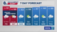 Portland weather forecast for Portland and Vancouver metro area