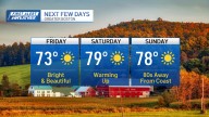 Boston weather today: Temps rise, no rain