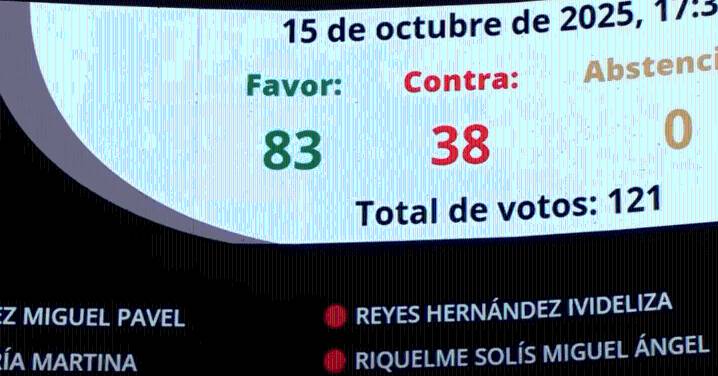 Se consuma en el Senado la reforma a la Ley de Amparo con retroactividad