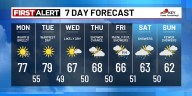 Dry and warm through Tuesday