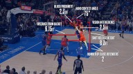 The Athletic: NBA, Amazon partner to offer 4 new stats for fans and broadcasters