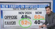CNN Data Guru Harry Enten Rips President Donald Trump Over Poll Flop on His Canada Trolling