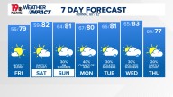 WLTX News19: Weather updates for Columbia and South Carolina