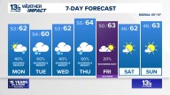 Coastal Virginia Weather Forecast Today