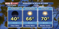 Another Great Fall Weekend In Wisconsin