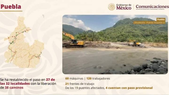 Quedan cinco comunidades por restablecer la comunicación en Puebla: SICT