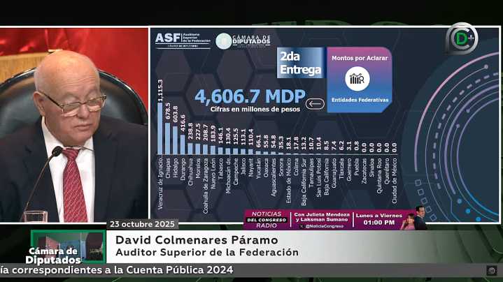 Coahuila y Durango entre las primeras 10 entidades con más recursos por aclarar de 2024
