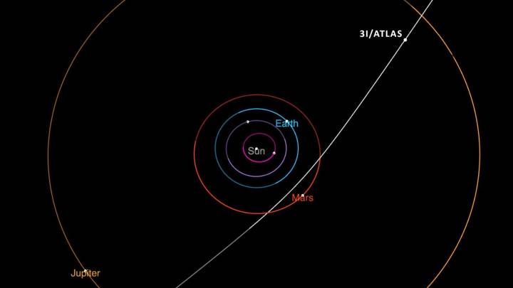 Comet 3I/ATLAS to reach closest point to the Sun today; NASA to monitor peak outgassing activity